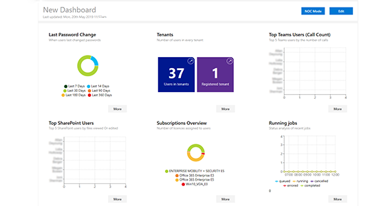 Quest Nova - Office 365 management software gives deeper operational visibility and control.